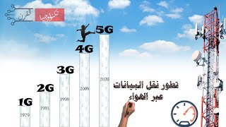 1G, 2G, 3G, 4G & 5G  تطور نقل البيانات بين اجيال الاتصالات اللاسلكية