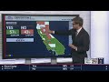 Election 2024 | California proposition results latest — 9 p.m. Update