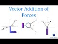 Vector Addition of Forces | Mechanics Statics | (Learn to solve any problem)