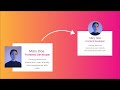 Responsive Profile Card UI – HTML & CSS Tutorial