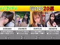 【fc2の叡智動画】塩対応の美少女 7桁の数字まとめ16選