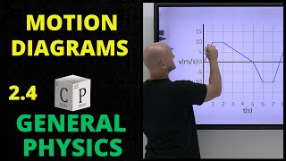 Motion Time Graphs | 2.4 General Physics