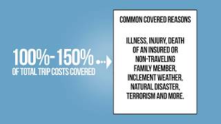 Trip Interruption Coverage - Travel Insurance Benefit