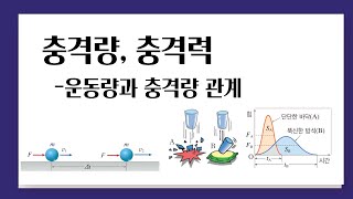 충격량, 충격력 l 충격량과 운동량의 관계, 운동량의 변화량