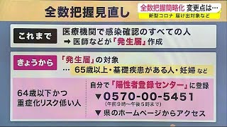 新型コロナ「全数把握」簡略化　届け出対象など変更点＜岩手県＞ (22/09/26 20:40)