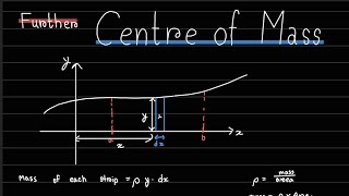 Further Centre of Masses (A Level Maths) Mechanics Edexcel IAL M3