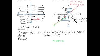 Calc 3 Notes 16.1: Vector Fields