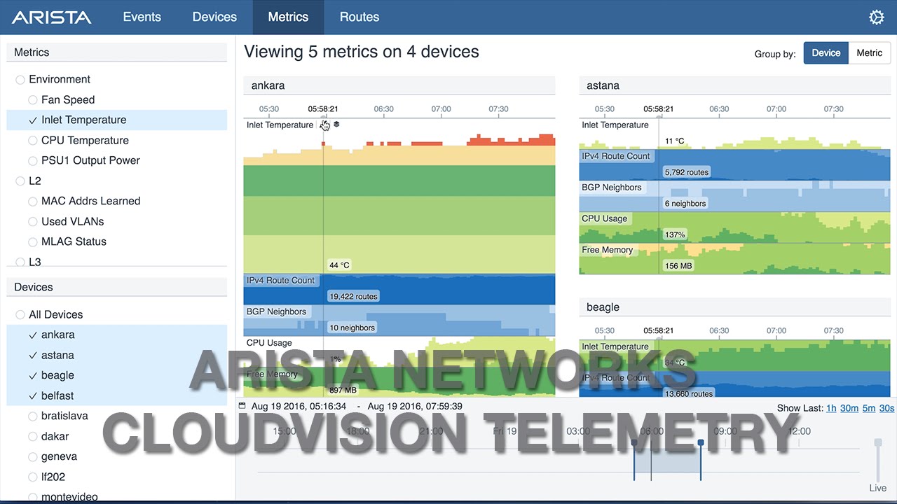 Cloudvision Telemetry Youtube