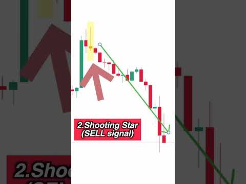 4 Of The Most Profitable Candlesticks Pattern *EXPLAINED* - YouTube