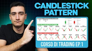 Come leggere le CANDELE - EP.1 CORSO TRADING