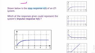 Example: Impulse response from step response graphically
