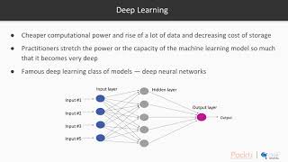 Hands-On Problem Solving for Machine Learning : The Course Overview | packtpub.com