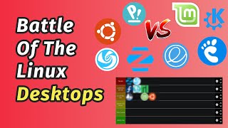 Ranking Linux Desktops & Distros