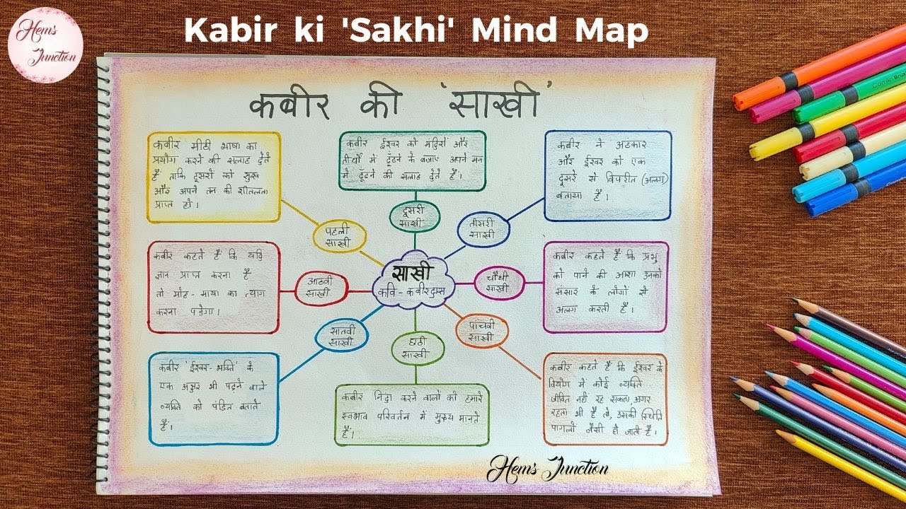 Kabir Ki 'Sakhi' Class 10 Mind Map - YouTube