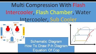 Multi Compression With Flash Intercooler, Flash Chamber, Water Intercooler, Sub Cooler