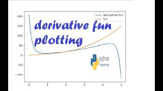 How to plot derivative function by python