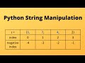Python Basics Series For Beginners video 7 : string manipulation