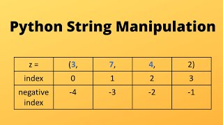 Python Basics Series For Beginners video 7 : string manipulation