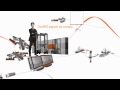 ing personal banking animation