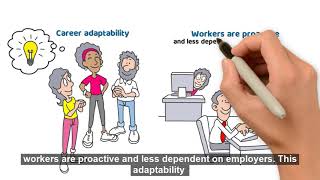 Is career adaptability a double-edged sword? Impact of social support &  adaptability on turnover