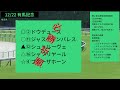 2024有馬記念推奨馬詳細先週の結果 馬券敗戦 推奨馬 朝日杯fs ○②アドマイヤズーム優勝 △④ミュージアムマイル2着 ☆③ランスオブカオス3着 ターコイズＳ ▲⑥優勝 ◎⑭3着 競馬 有馬記念