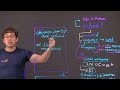 Cython & Python | Python Dynamisms and C performance | Better Coding