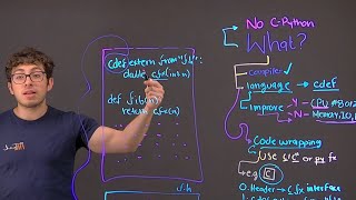 Cython & Python | Python Dynamisms and C performance | Better Coding