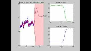 Non parametric Regression GSF(3)