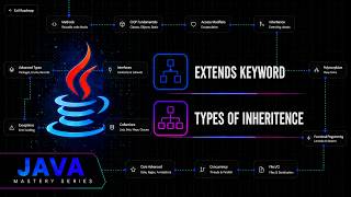 Java Inheritance & The Extends Keyword Explained | Java Mastery Series