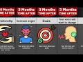 nofap timeline comparison what if you stopped masturbating