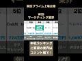 コンサルティング業界のwebマーケティング 東証プライム上場企業 の年収ランキングトップ102022年4月6日時点年収ソース ヤフーファイナンス