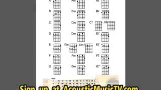 PDF Guitar, Mandolin, Ukulele Chord and Music Charts