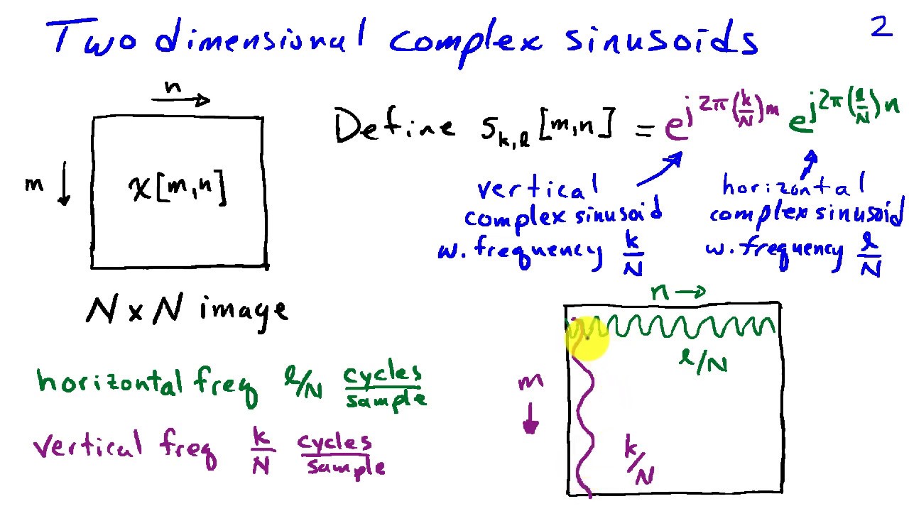 The Two-Dimensional Discrete Fourier Transform - YouTube