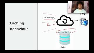 All about Cache | Understanding Caching -II in 6 mins | System Design