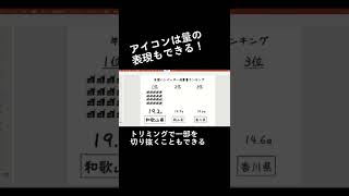 【意外なアイコン作り方】アイコンを並べて量を表現するのもいいね！#パワーポイント #インフォグラフィック#shorts #プレゼン