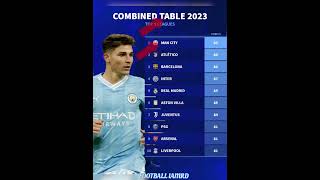 Combined Table 2023#bellingham#premierleague#messi#ronaldo#barcelona#fifa#uefa#ucl#haaland#factiamrd