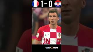 France vs Croatia 2018 Final Fifa world cup #shorts #football #youtube