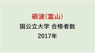 砺波高校　大学合格者数　2017～2014年【グラフでわかる】