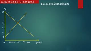 තීරු බදු පැනවීම ප්‍රති විපාක