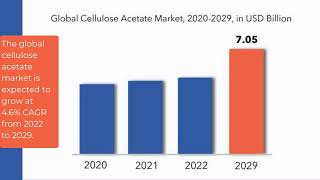 Cellulose Acetate Market Size, Share \u0026 Analysis | Exactitude Consultancy Reports