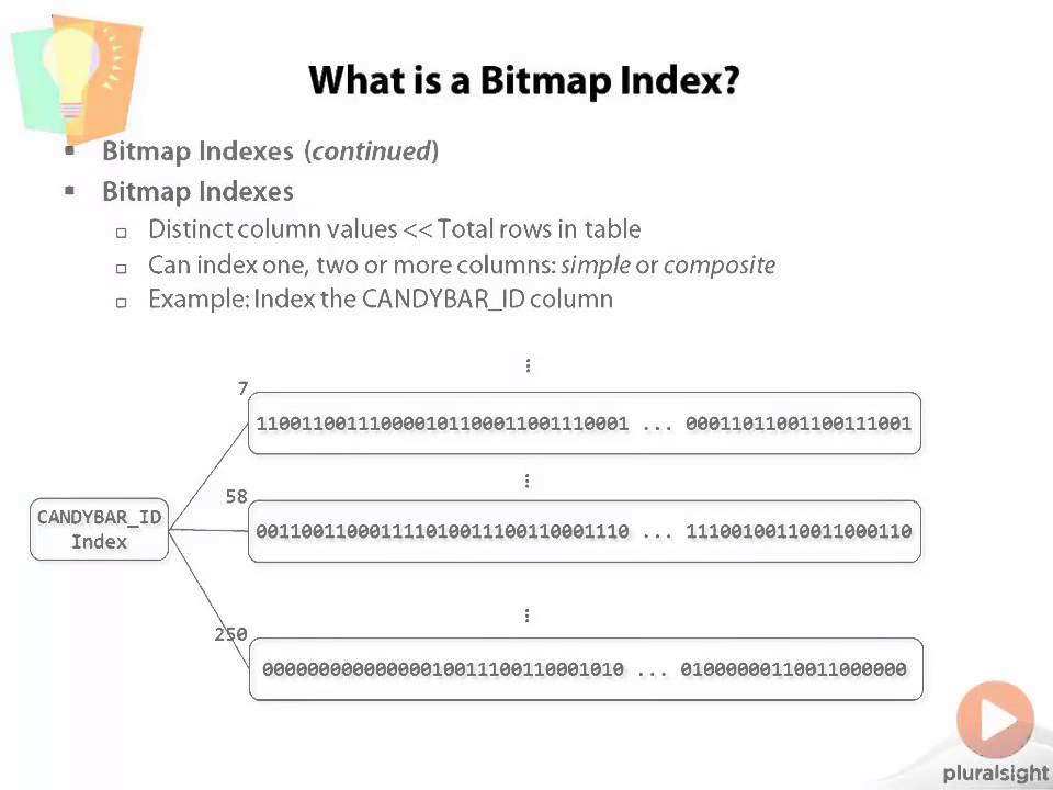 Optimizing SQL Queries In Oracle - What Is A Bitmap Index? - YouTube