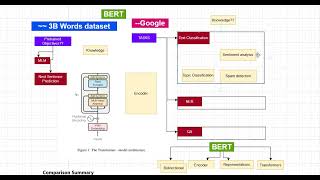 Bert model for Sentiment Analysis Using distilBert model hands on lab