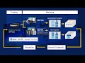 Deep Learning Machine Vision Solutions, Advantech (EN)