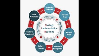 MBA Implementing strategy organization structures 1