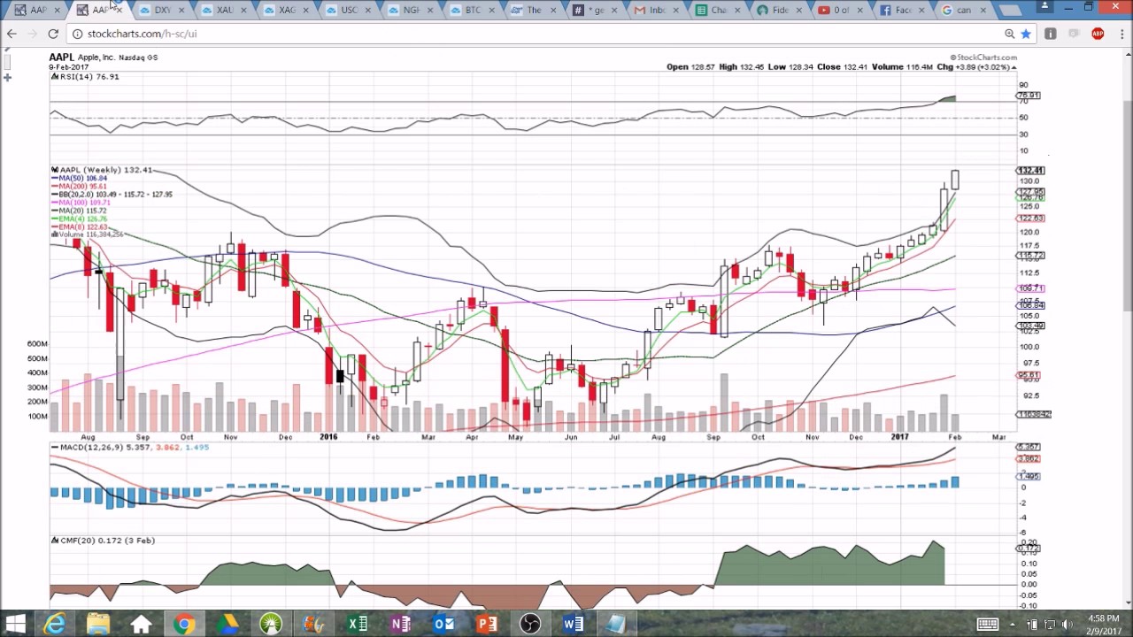 AAPL Technical Analysis Chart 2/9/2017 By ChartGuys.com - YouTube