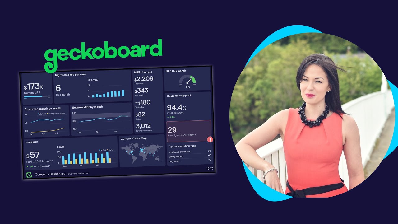 Introducing Geckoboard - Professional KPI Dashboards. No Hassle. - YouTube