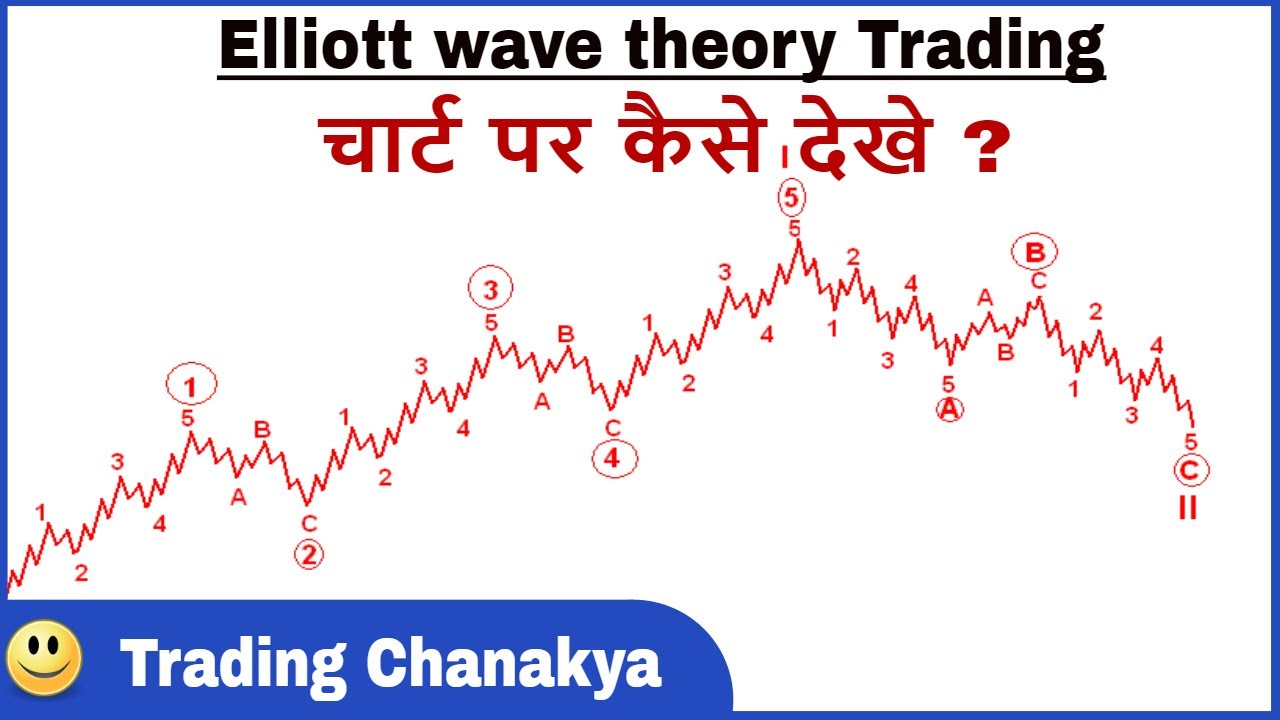 Trading With Elliott Wave Theory And How To Apply On Chart - By Trading ...