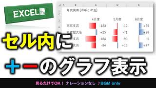 [EXCEL] １つのセル内でプラス/マイナスのグラフ表示