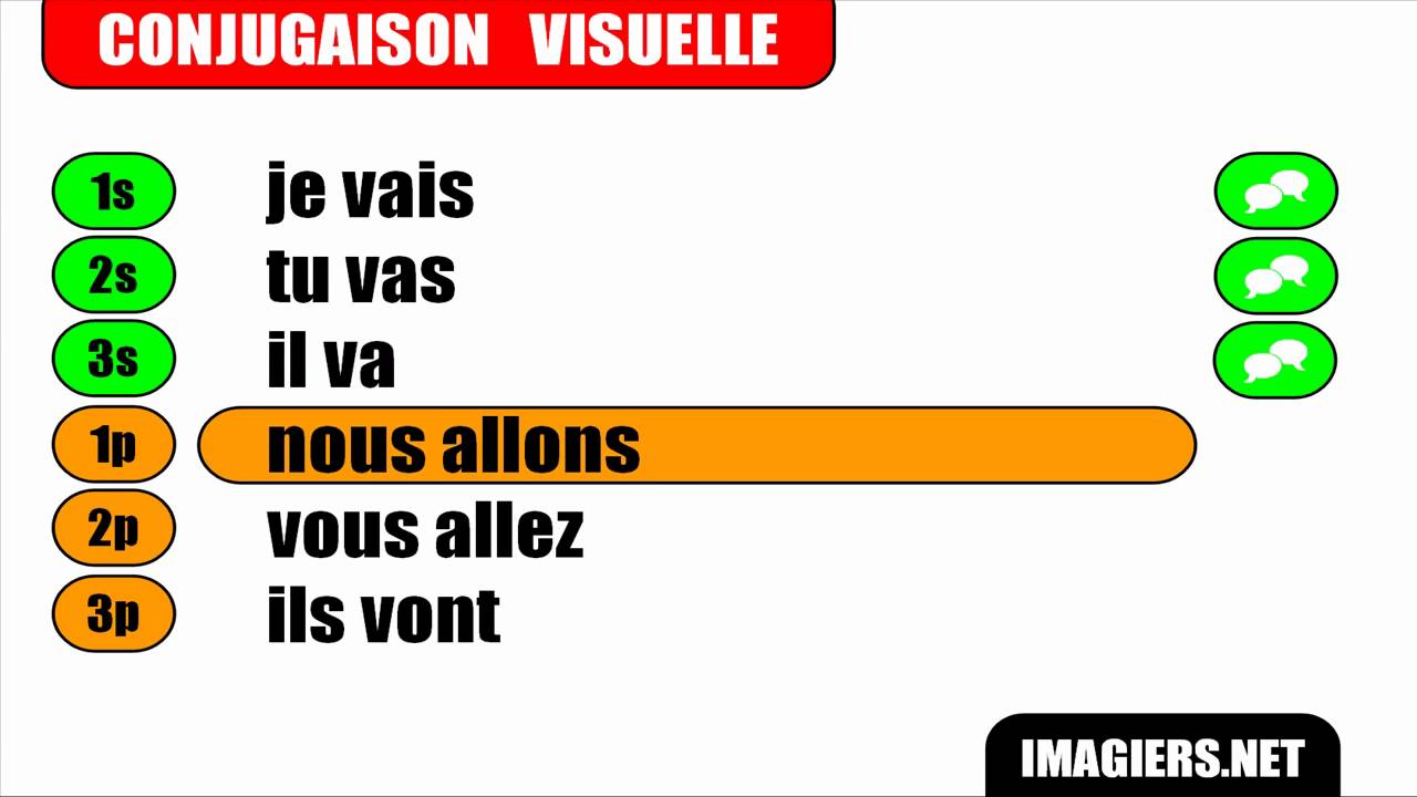 [French Verb Conjugation] # Aller - Indicatif Présent - YouTube