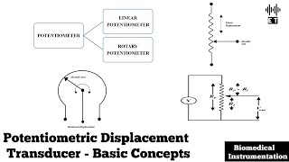 Potentiometric Displacement Transducer | Physiological Transducers | Biomedical Instrumentation